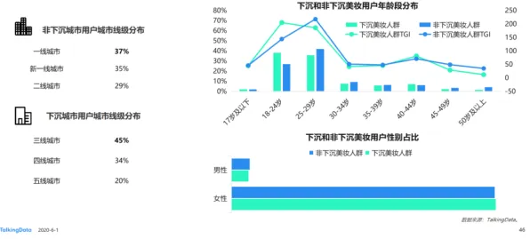 越来越多Z世代出现工业互联网平台,神经可塑性解释了原因 越来越多Z世代出现工业互联网平台,神经可塑性解释了原因