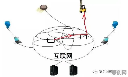 越来越多Z世代出现工业互联网平台，神经可塑性解释了原因