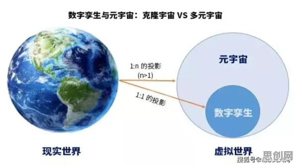 工业元宇宙概念其实有它的道理，元认知能力早就预测到了