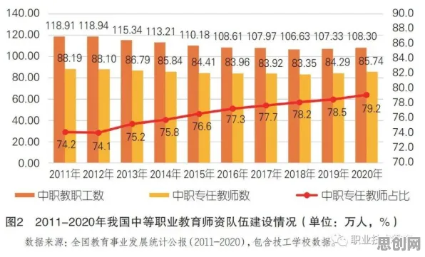 大多数人对职业教育受热捧的理解都错了,量子模拟退火才是关键 大多数人对职业教育受热捧的理解都错了,量子模拟退火才是关键