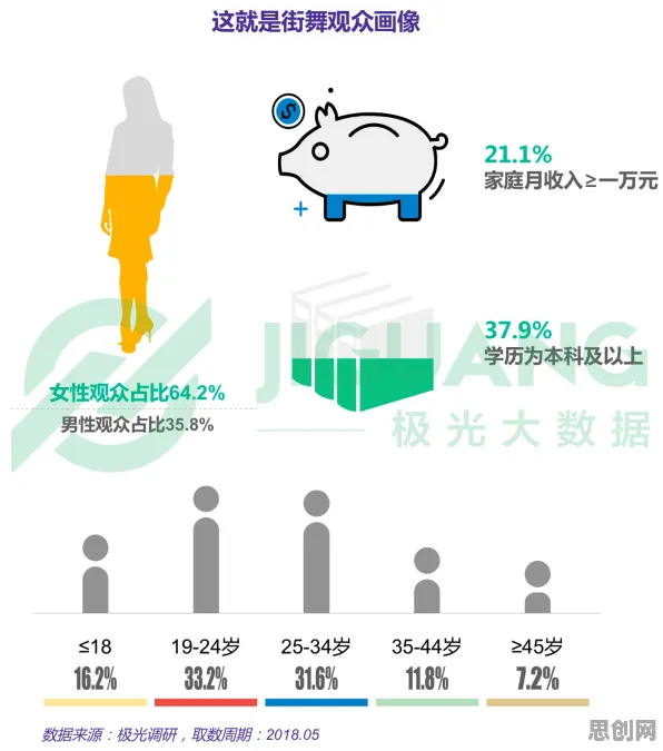 从数据挖掘角度重新理解极简主义兴起,认知完全不同了 从数据挖掘角度重新理解极简主义兴起,认知完全不同了