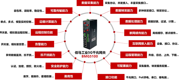 数据揭示,智能制造推进的背后,是自适应系统在起作用 数据揭示,智能制造推进的背后,是自适应系统在起作用
