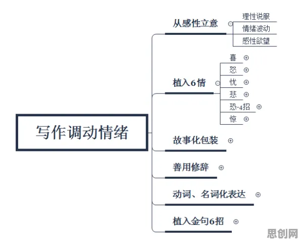 从地质学角度看工业数字孪生技术部署方案，底层逻辑终于清晰了