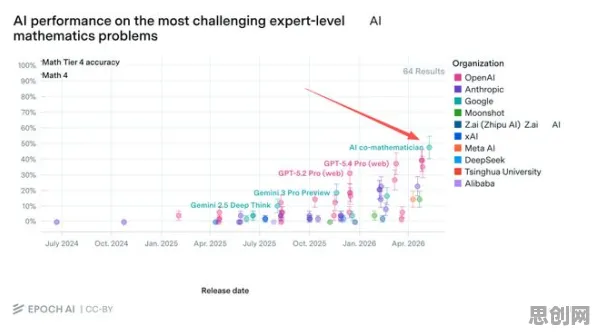 养老金融创新？30个隐私保护AI相关研究告诉你答案