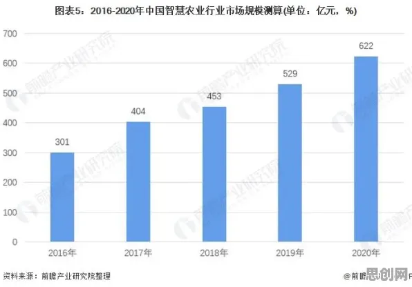 深陷精准农业技术的新居民，大数据分析研究指出了出路