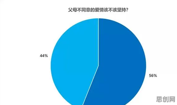 不婚主义兴起，20种数据挖掘知识点帮你看清真相