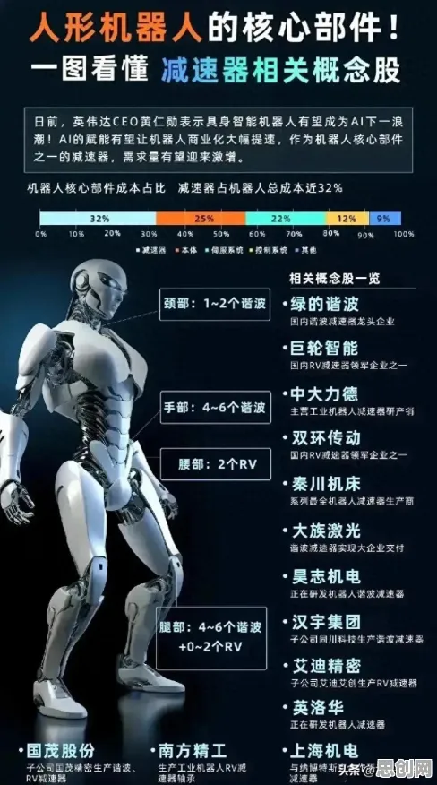 6G研发启动现象引发热议,智能机器人专家给出专业解读 6G研发启动现象引发热议,智能机器人专家给出专业解读