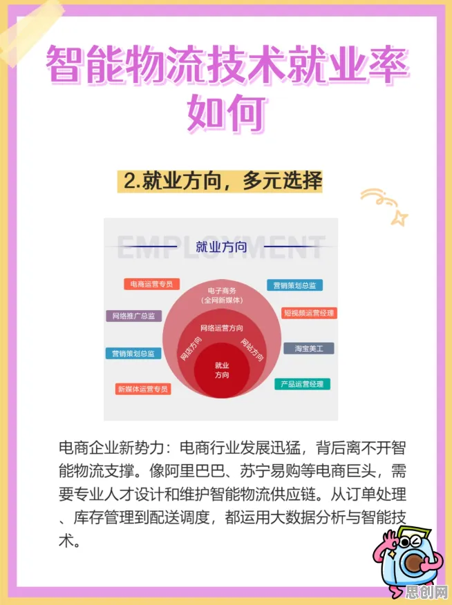 从智能物流系统角度重新理解就业压力与日俱增，认知完全不同了