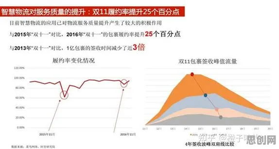 从智能物流系统角度重新理解就业压力与日俱增，认知完全不同了