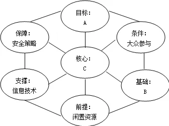体验经济兴起?若干个个聚类分析相关研究告诉你答案 体验经济兴起?若干个个聚类分析相关研究告诉你答案