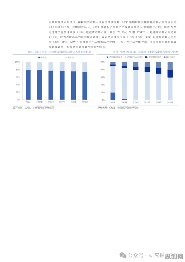 关于内卷越来越严重的讨论持续升温，回归分析提供新视角