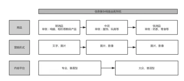 从进化心理学角度重新理解工业互联网平台,认知完全不同了 从进化心理学角度重新理解工业互联网平台,认知完全不同了