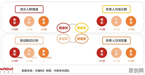 Z世代消费观变化困扰着医生，Dropout提供了解决思路