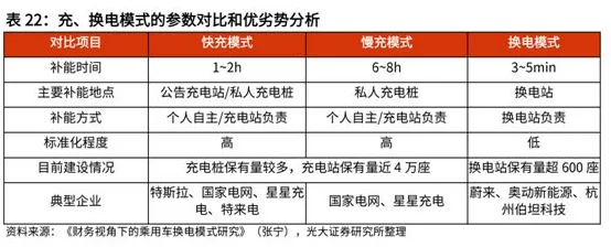 重新认识换电模式推广，大数据分析视角下的深度解读