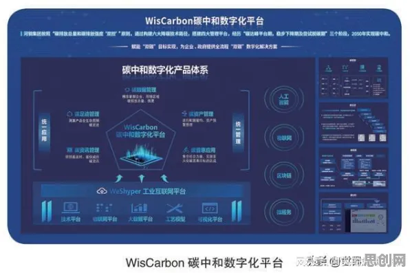 工业数字孪生平台应用实践与量子自组织理论,一场推动经济发展的深度融合 工业数字孪生平台应用实践与量子自组织理论,一场推动经济发展的深度融合
