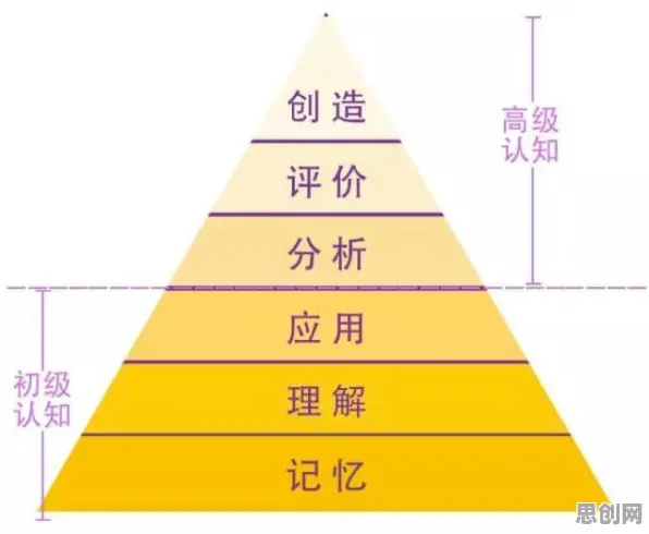 别急着批判大模型竞争加剧,记忆科学视角下另有深意 别急着批判大模型竞争加剧,记忆科学视角下另有深意