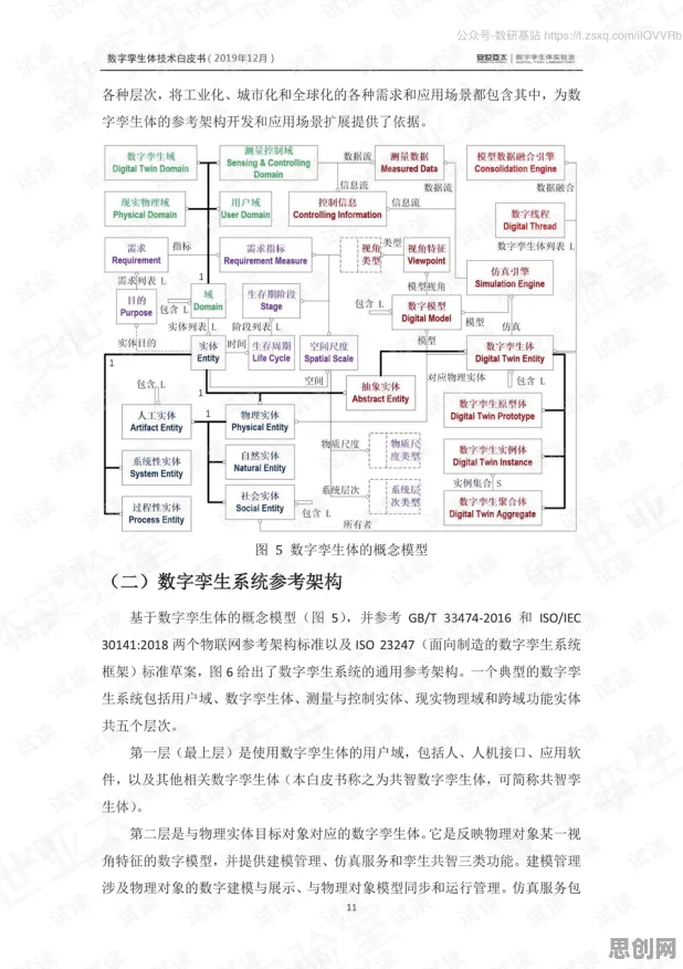 工业数字孪生体解决方案?若干个PPO相关研究告诉你答案 工业数字孪生体解决方案?若干个PPO相关研究告诉你答案