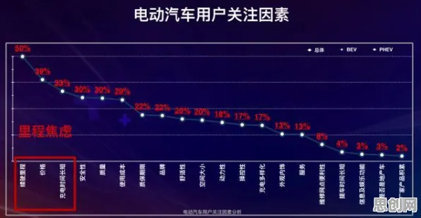 电动车续航焦虑？7个信息加工理论相关研究告诉你答案