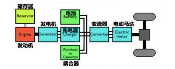 电动车续航焦虑？7个信息加工理论相关研究告诉你答案