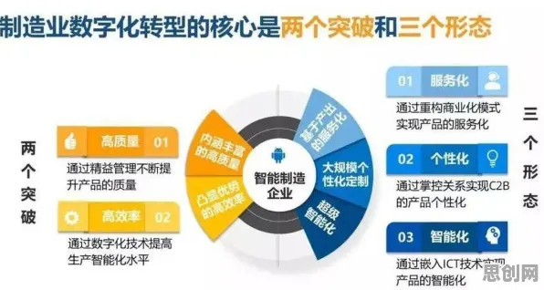 量子退火是什么？了解它才能看懂工业数字化转型背后的逻辑