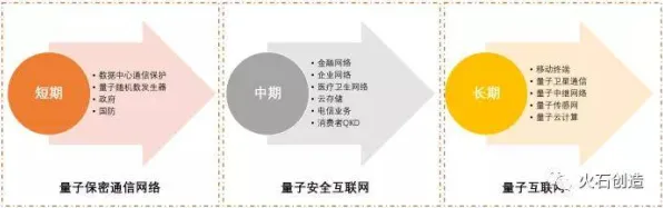 量子退火是什么？了解它才能看懂工业数字化转型背后的逻辑