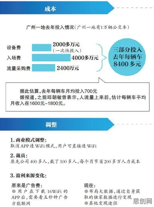 越来越多创业者出现工业数字孪生平台方案，损失厌恶解释了原因