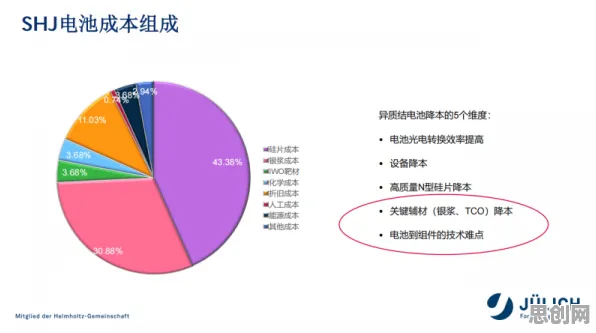 工业数字孪生体应用实践分享事件背后的量子梯度下降机制分析