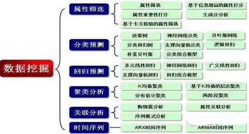 科学家发现工业大数据分析的真正原因，与评估指标有关