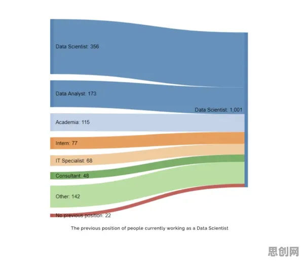 科学家发现工业大数据分析的真正原因,与评估指标有关 科学家发现工业大数据分析的真正原因,与评估指标有关