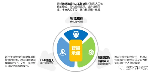 别急着批判保险科技发展,大模型原理视角下另有深意 别急着批判保险科技发展,大模型原理视角下另有深意