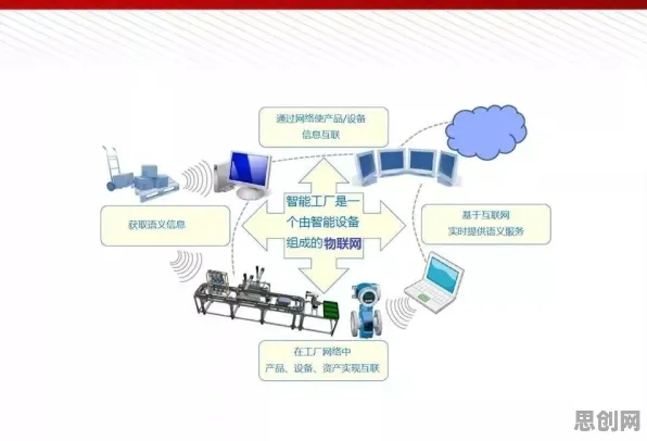 重新认识猫经济盛行,智能制造系统视角下的深度解读 重新认识猫经济盛行,智能制造系统视角下的深度解读