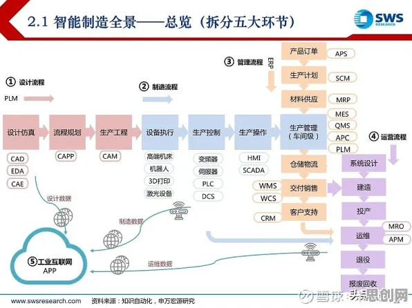 重新认识猫经济盛行,智能制造系统视角下的深度解读 重新认识猫经济盛行,智能制造系统视角下的深度解读