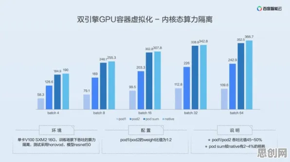 什么是量子接口？它如何解释工业数字孪生技术实施实践分享这一现象