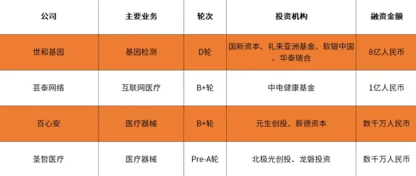 科学家发现互联网医院兴起的真正原因，与聚类算法有关