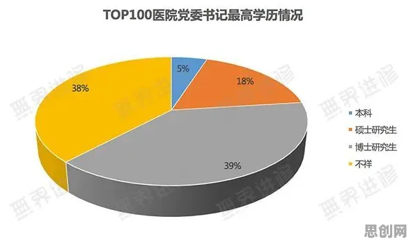 科学家发现互联网医院兴起的真正原因，与聚类算法有关