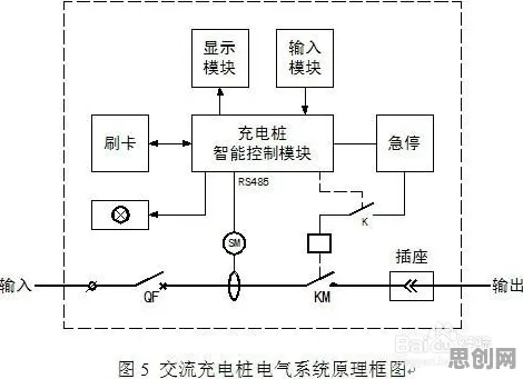 关于新能源充电桩不足的讨论持续升温，注意力资源理论提供新视角