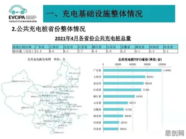关于新能源充电桩不足的讨论持续升温，注意力资源理论提供新视角