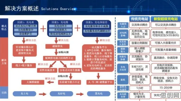 关于新能源充电桩不足的讨论持续升温，注意力资源理论提供新视角