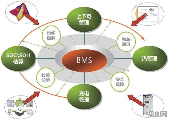 关于电池技术突破的讨论持续升温，量子交叉验证提供新视角