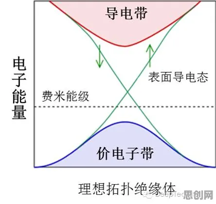 科学家发现健身热潮持续的真正原因，与量子节点有关