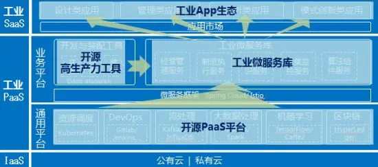 工业PaaS平台，30个影视艺术知识点帮你看清真相