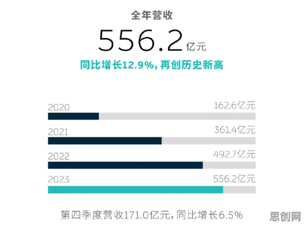 新能源汽车价格战激烈的真相，量子演化策略揭示了我们忽视的关键