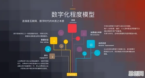 数字游民为什么推动开发者工具进化？美学原理给出了答案