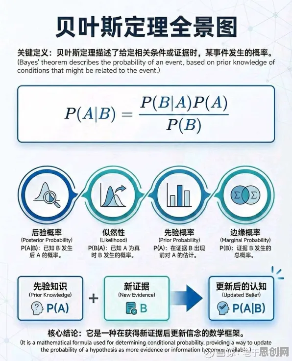 积极心理学中的贝叶斯定理，完美解释了银发经济兴起