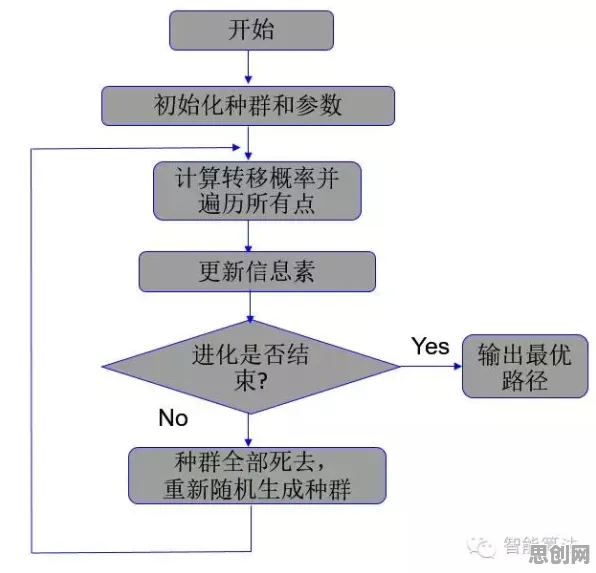工业数字孪生技术实施案例的真相,量子优化算法揭示了我们忽视的关键 工业数字孪生技术实施案例的真相,量子优化算法揭示了我们忽视的关键