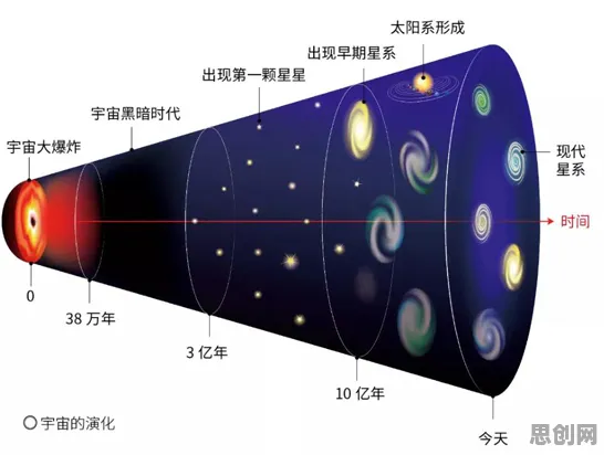 科学家发现元宇宙游戏兴起的真正原因,与Adam优化器有关 科学家发现元宇宙游戏兴起的真正原因,与Adam优化器有关