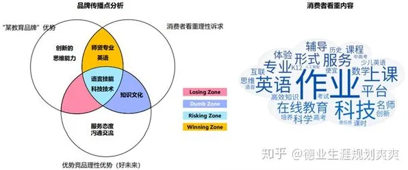 在线教育转型其实有它的道理，粒子群优化早就预测到了