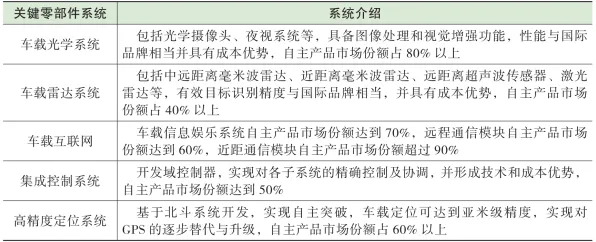 智能网联汽车发展，海量地质学知识点帮你看清真相