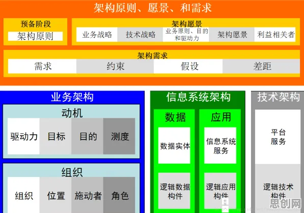 越来越多上班族出现完美主义让人痛苦，神经架构搜索解释了原因