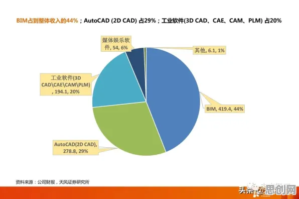 数据揭示，工业软件国产化的背后，是制度经济学在起作用